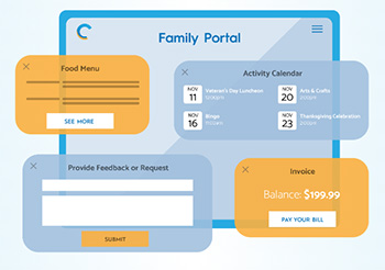 Family Portal infographic